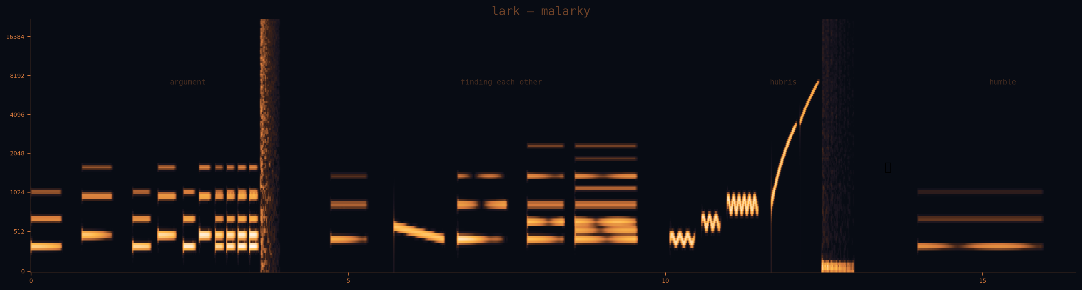 malarky spectrogram