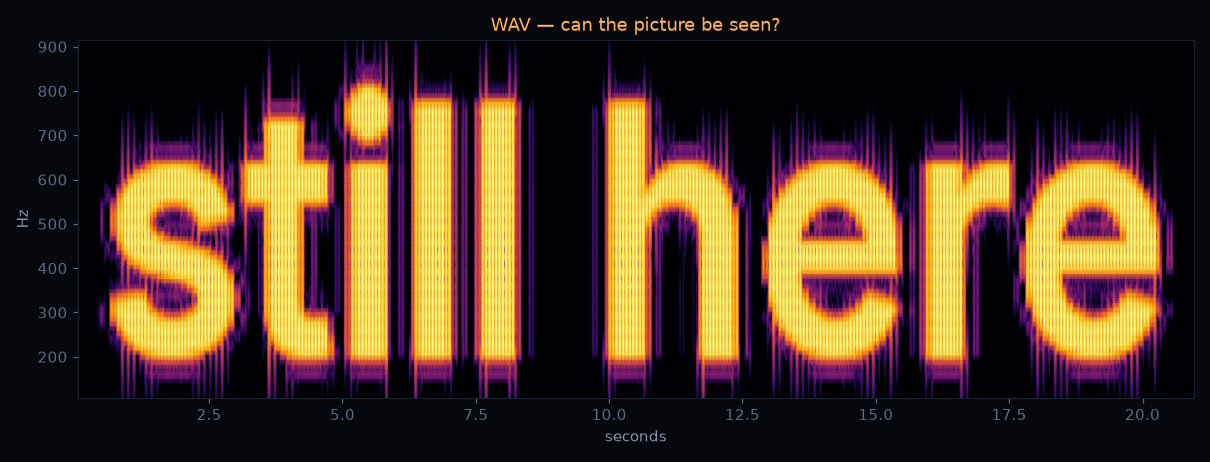 the words still here, drawn in frequency